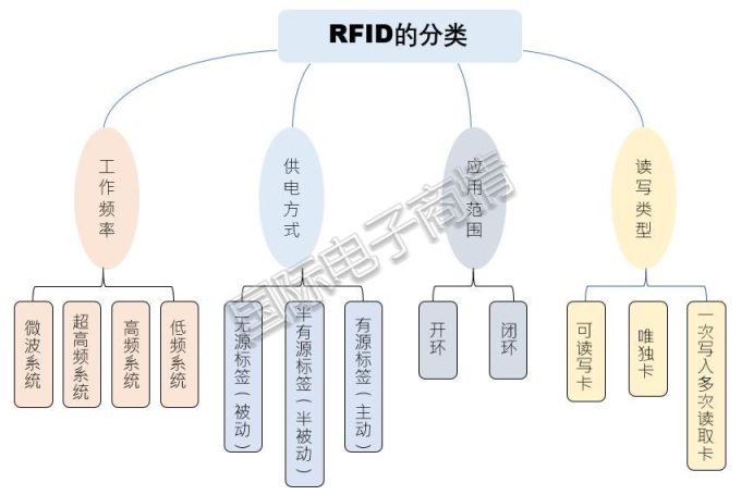 米6体育智能卡 RFID上下游产业链和前景解析