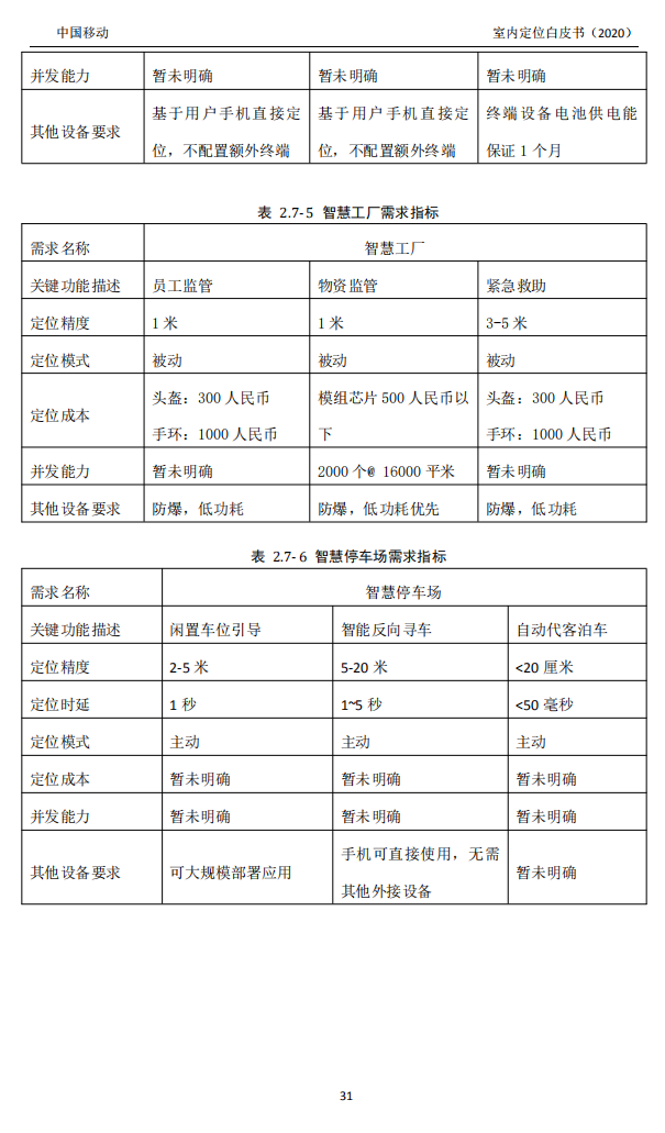 米6体育智能卡/RFID 中国移动联合米6体育通讯、京东物流、华为、清研讯科、锐捷网络等发布《室内定位白皮书》