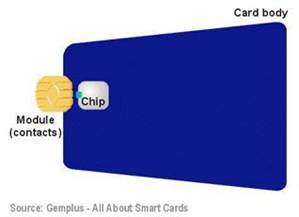 米6体育智能卡 RFID概述--RFID读写设备基本介绍